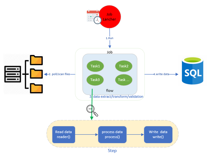 Spring 2025 batch kubernetes